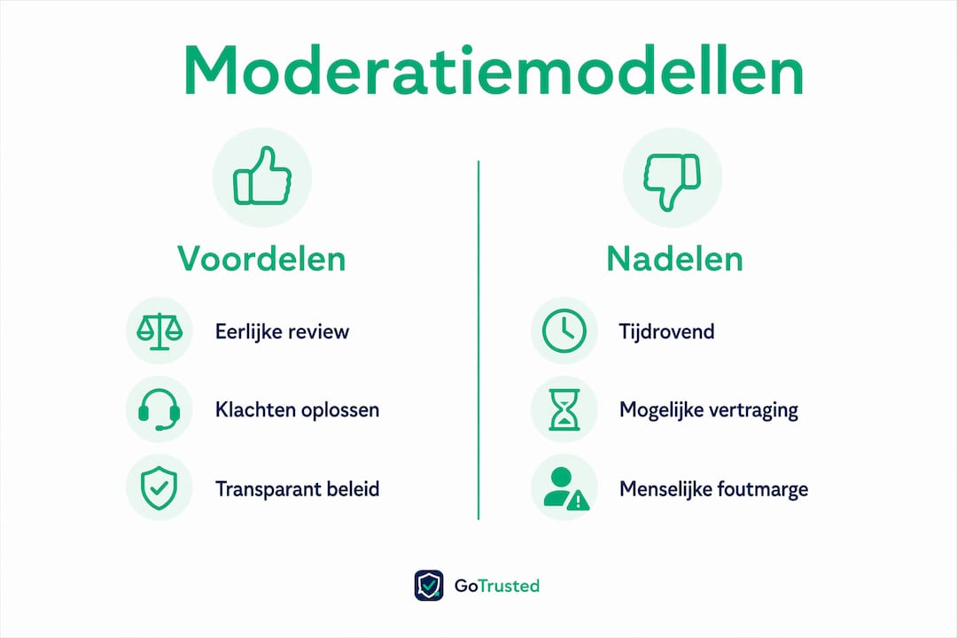 In deze infographic worden de voor- en nadelen van verschillende moderatiemethoden overzichtelijk naast elkaar gezet.