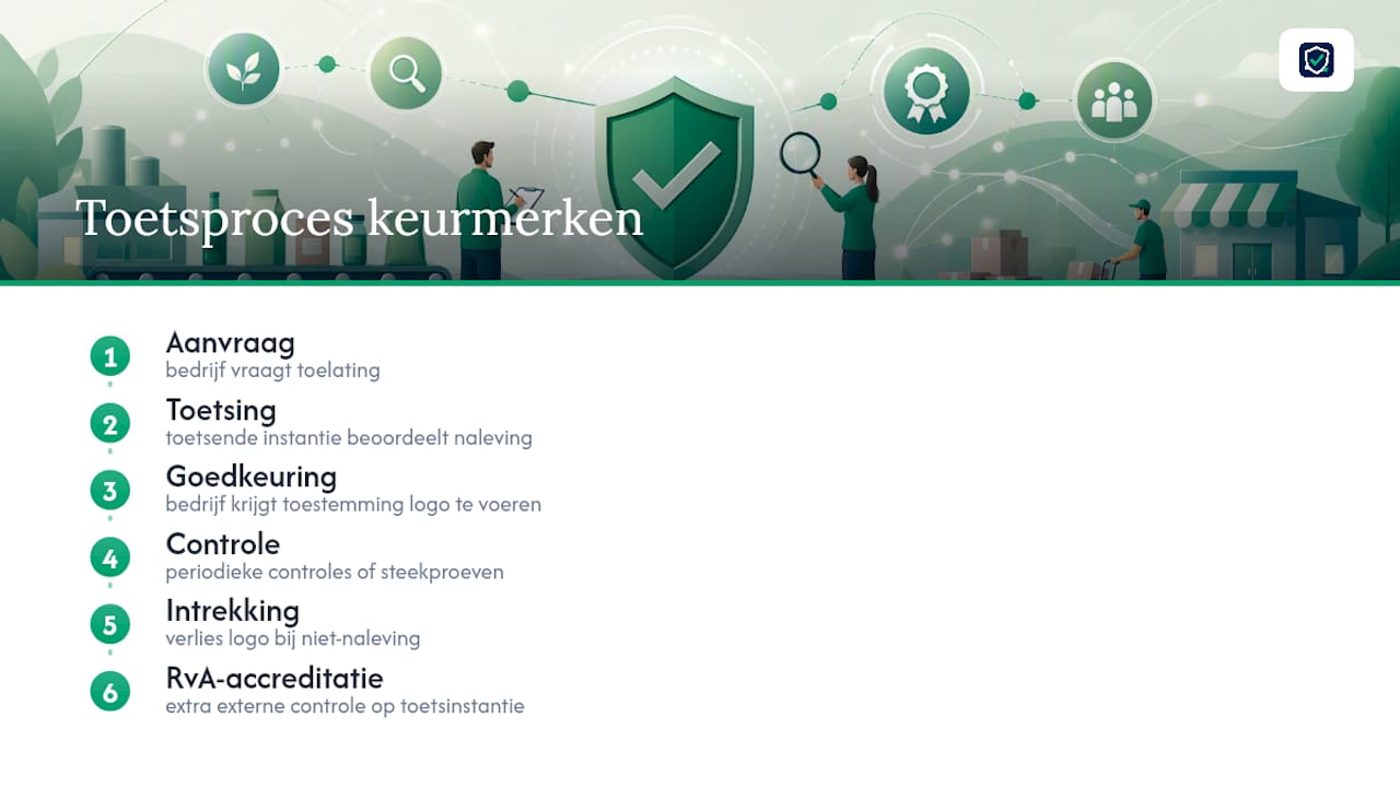 Wie geeft keurmerken uit en hoe werkt de toetsing? — overview diagram