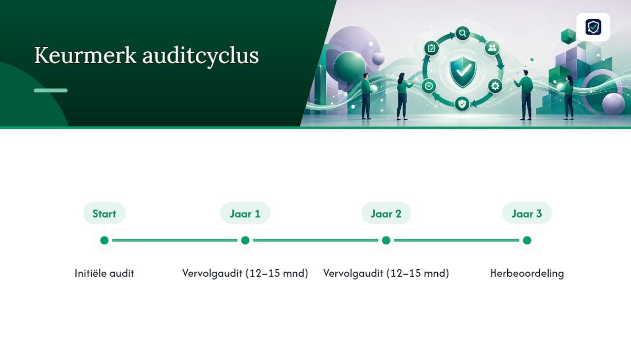 Overzicht van het driejaarlijkse keurmerkaudit