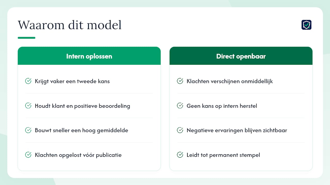 Waarom wij dit model adviseren — overview diagram